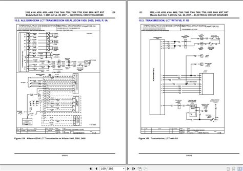 international 3200 manual